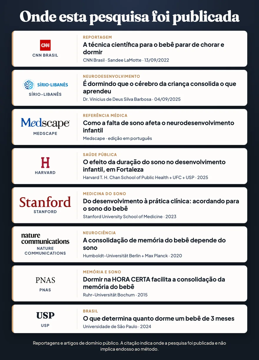 Oito fontes: CNN Brasil, Hospital Sírio-Libanês, Medscape, Harvard, Stanford, Nature Communications, PNAS e USP